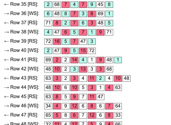 Rose Skull Hand Graphghan Pattern