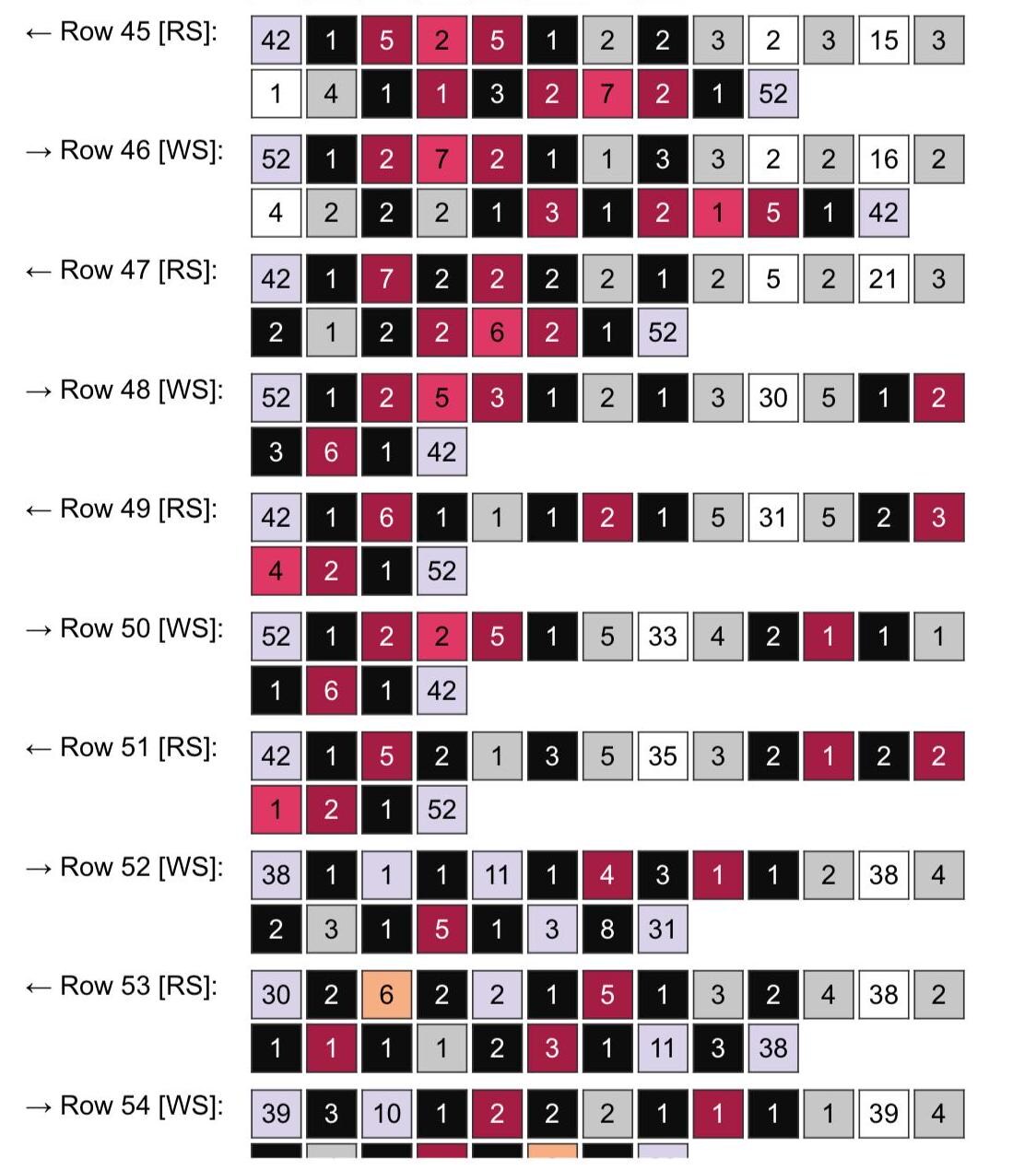 Gnome Of Hearts Graphghan Crochet Pattern