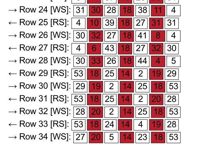 Cat F*ck off Graphghan Crochet Pattern