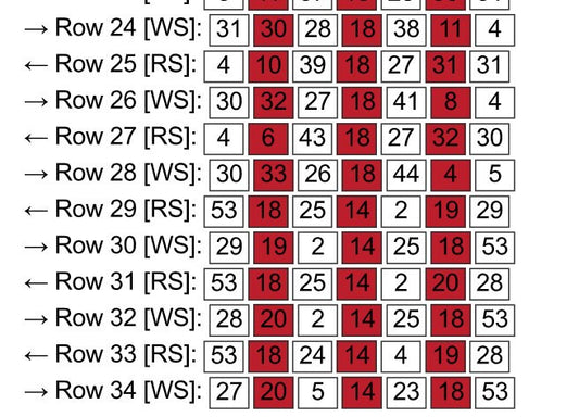 Smarty Alpaca C2c Graphghan Pattern