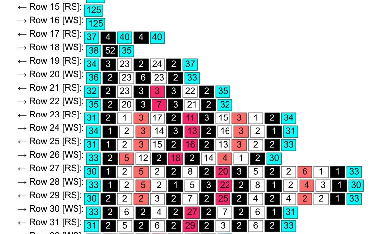 Creepy Goalie Crochet Graphghan Pattern